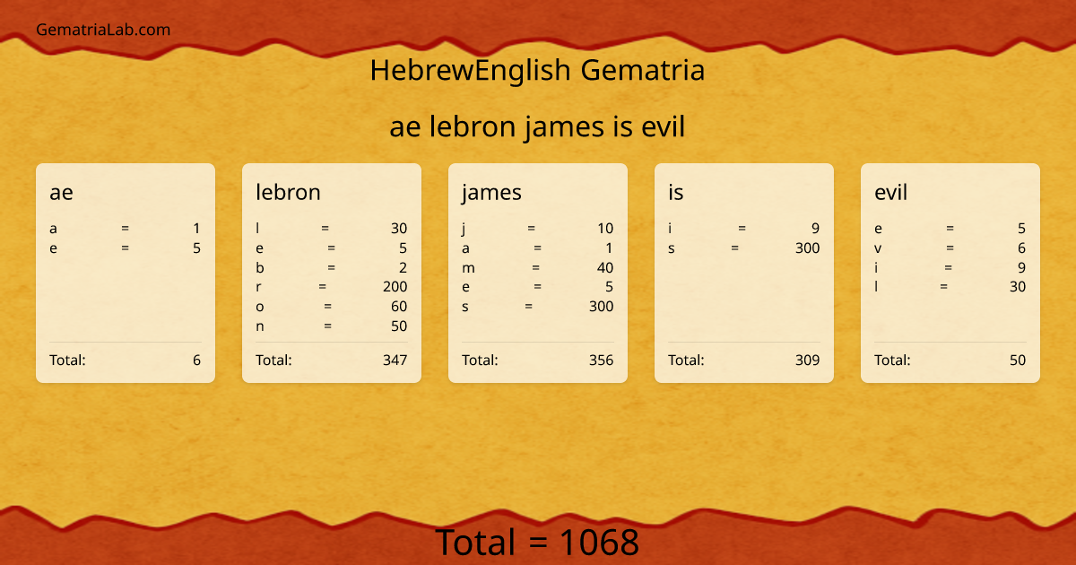 ae lebron james is evil in hebrewEnglish Gematria
